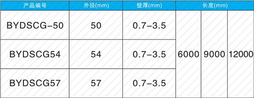 彬县法兰式声测管现货规格尺寸