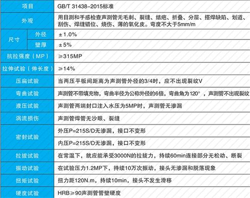 彬县法兰式声测管现货性能特点